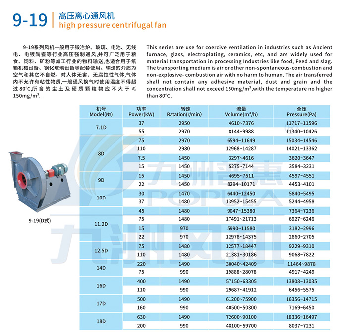 9-19高压离心通风机（D式）-技术参数.jpg