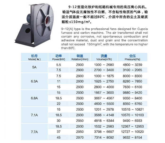 9-12高压离心通风机-技术参数.jpg