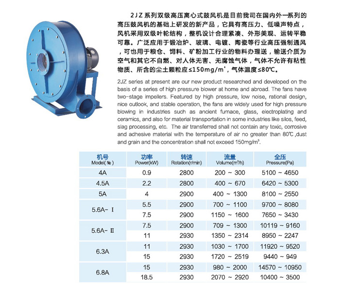 2JZ双级高压离心式鼓风机-技术参数.jpg