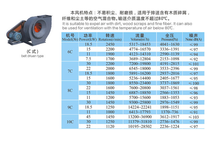 MQS5-54系列物料输送风机（C式）-技术参数.jpg