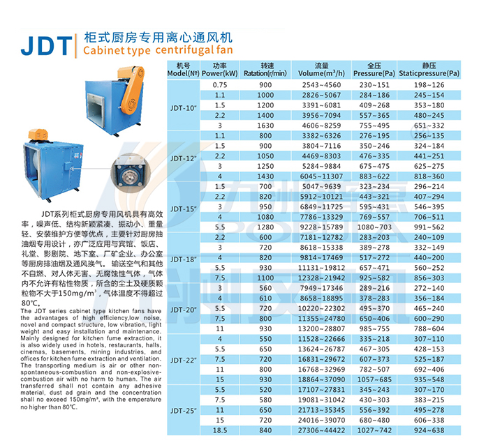 JDT柜式厨房专用离心风机-技术参数.jpg