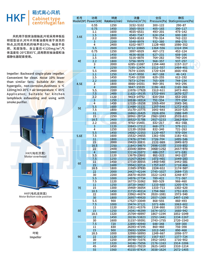 HKF双进风箱式离心风机-技术参数.jpg