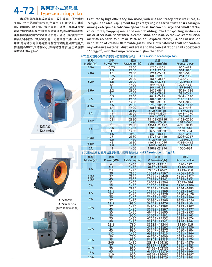 4-72系列离心通风机A式-技术参数.jpg