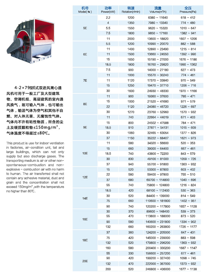 4-2x79型双进风离心通风机-技术参数.jpg