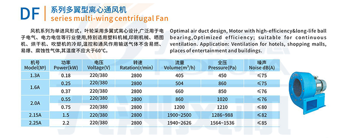 DF系列多翼型离心通风机-技术参数.jpg