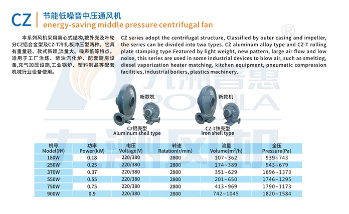 CZ节能低噪音中压通风机 (Cz铝壳型及CZ-T铁壳型)-技术参数.jpg