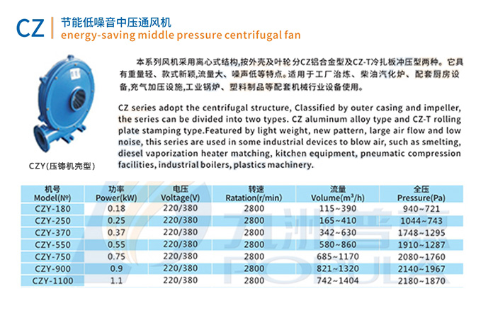 CZ节能低噪音中压通风机 （CZY 压铸机壳型）-技术参数.jpg