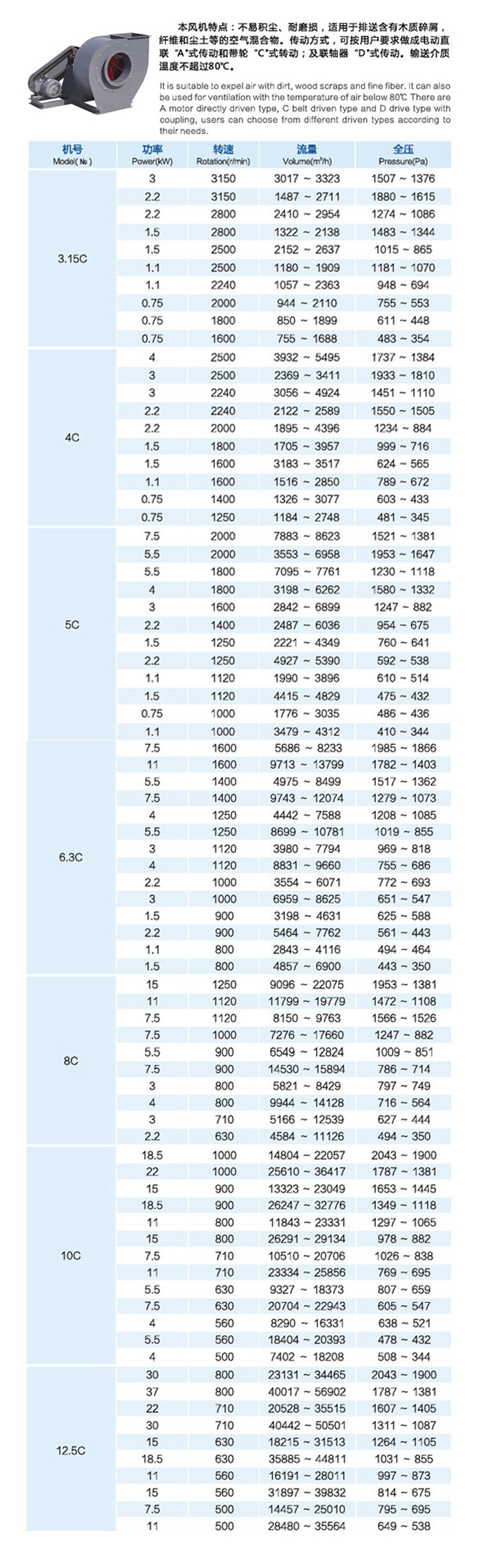 C6-48(C式)排尘离心通风机-技术参数.jpg