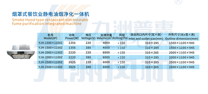 烟罩式餐饮业静电油烟净化一体机-技术参数.jpg