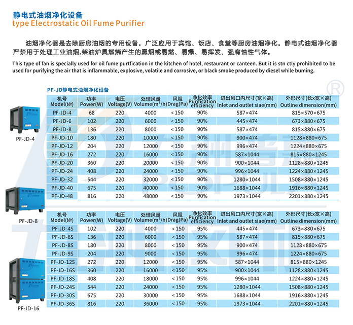 PF-JD型静电式油烟净化设备-技术参数.jpg