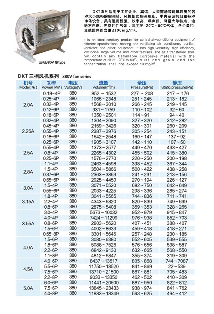 DKT空调机(三相380V 型type)-技术参数.jpg