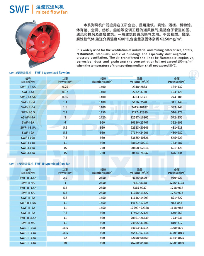 SWF混流通风机-技术参数.jpg