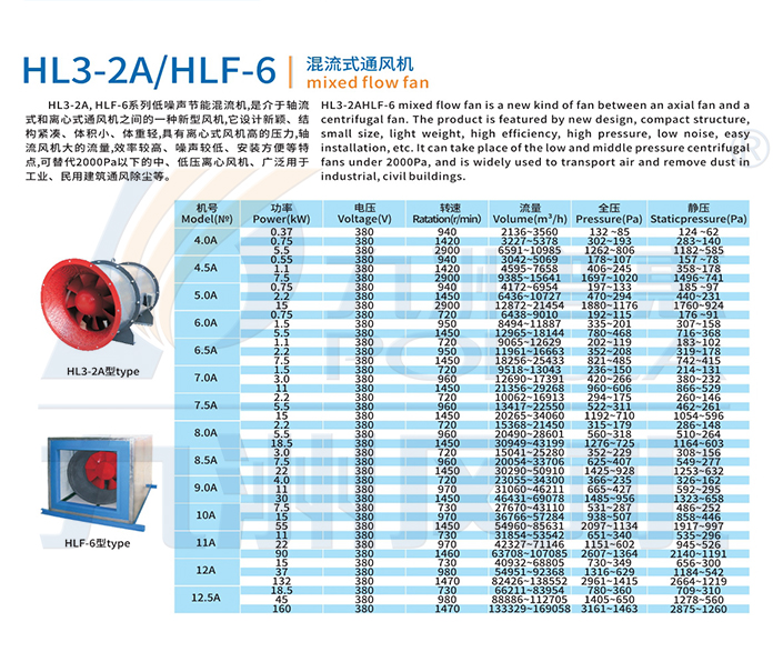 HL3-2A--HLF-6混流风机-技术参数.jpg