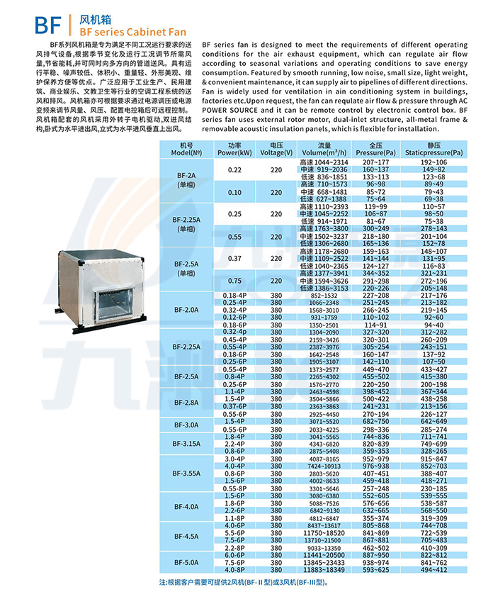 BF低噪音风机箱-技术参数.jpg