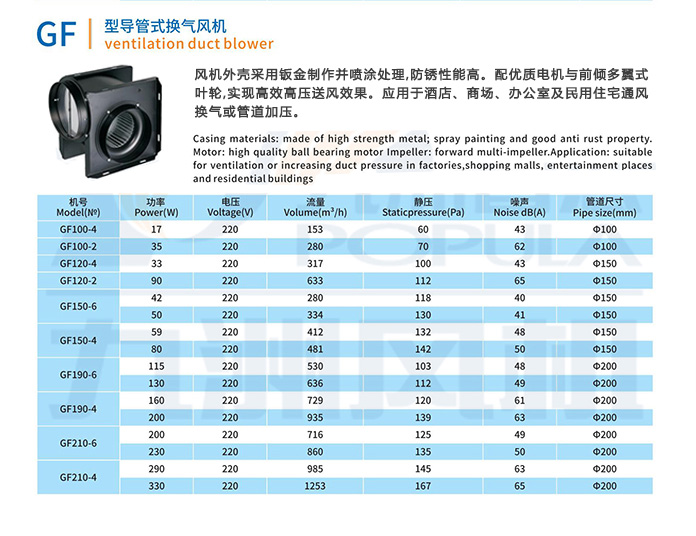 GF型导管式换气风机-技术参数.jpg