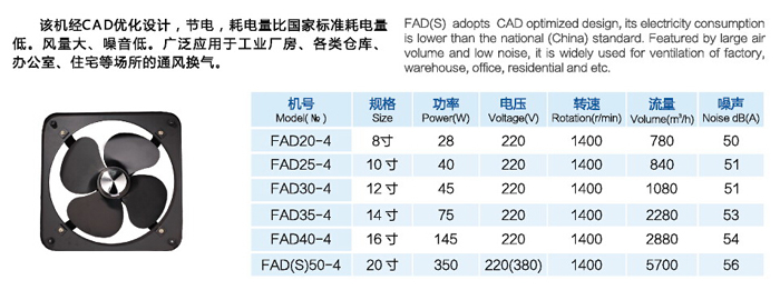 FAD(S)节能方形换气扇-技术参数.jpg