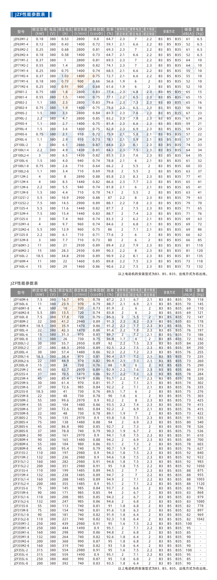 JZF系列三相异步电动机-技术参数.jpg