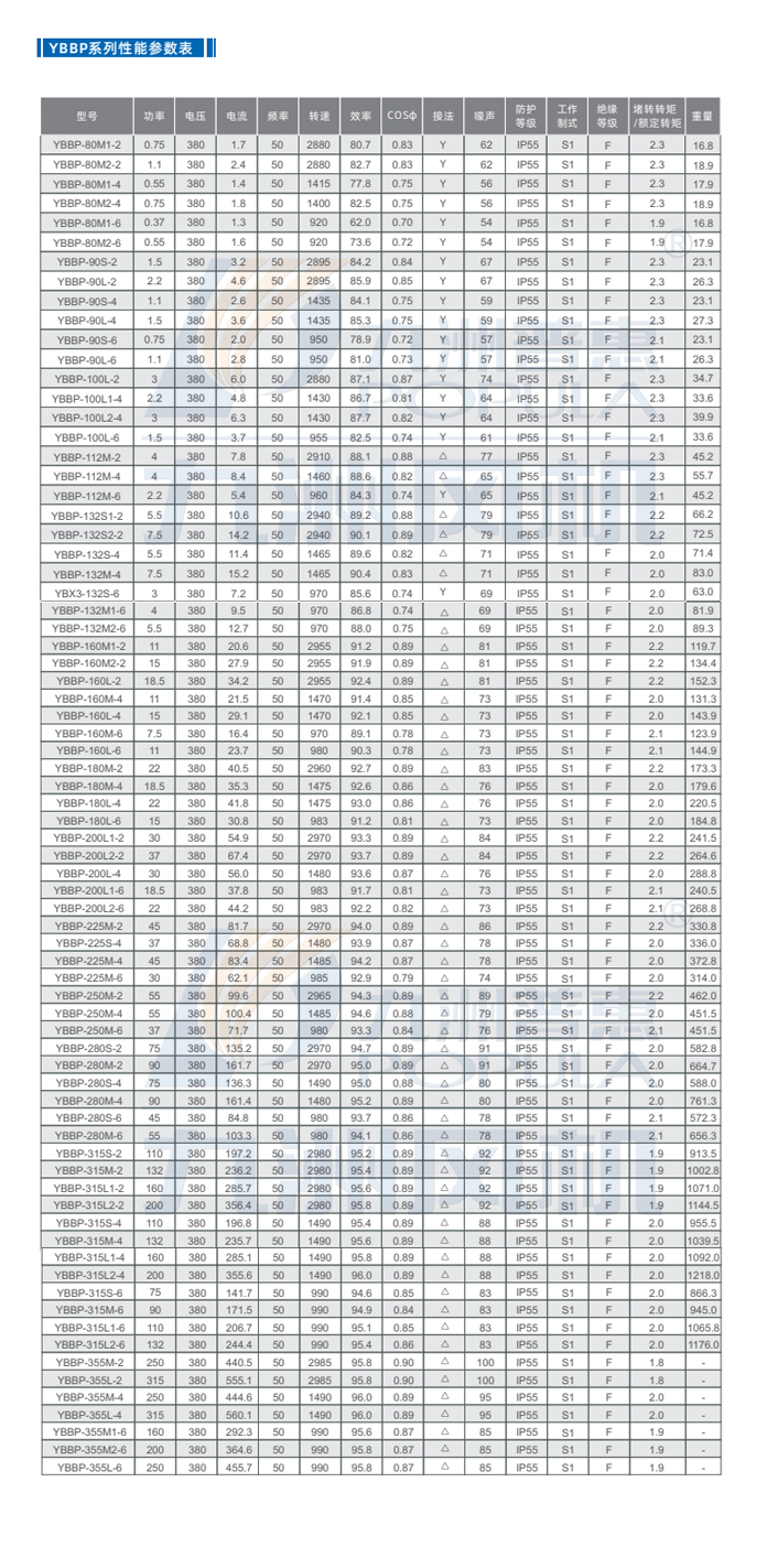 YBBP系列隔爆型变频调速三相异步电动机-技术参数.jpg