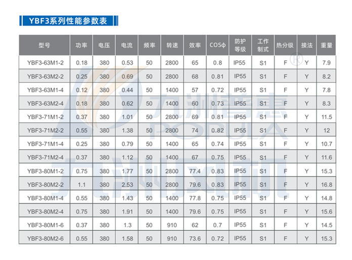 YBF3系列风机用隔爆型三相异步电动机-技术参数.jpg