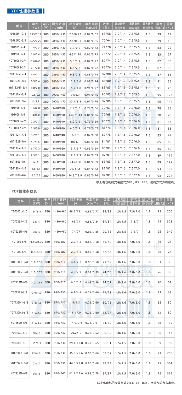 YDT系列变级多速三相异步电动机-技术参数.jpg