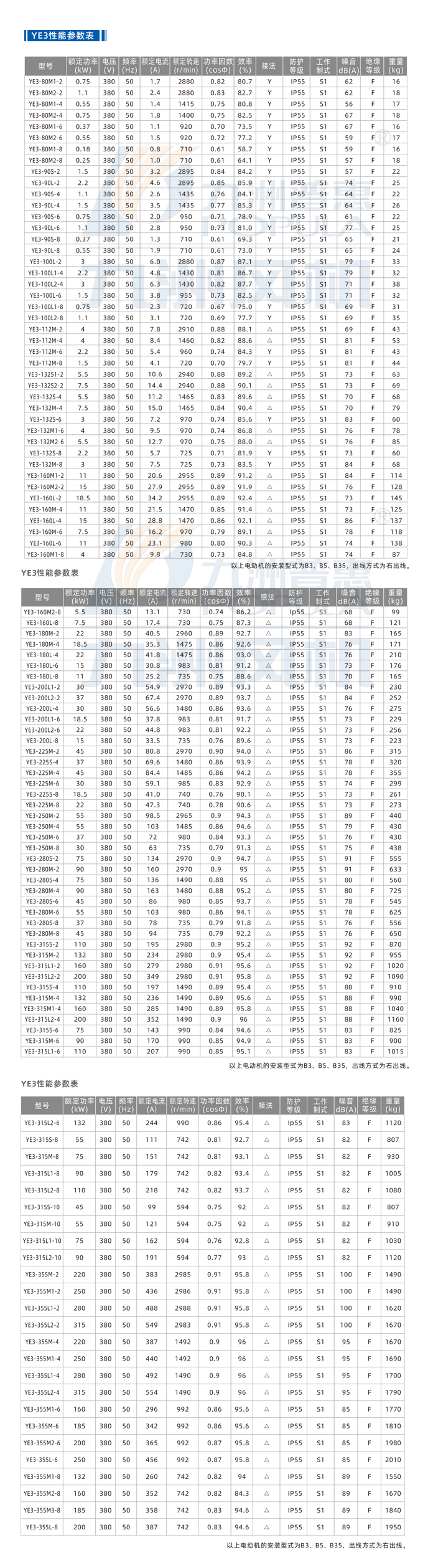YE3系列三相异步电动机-技术参数.jpg