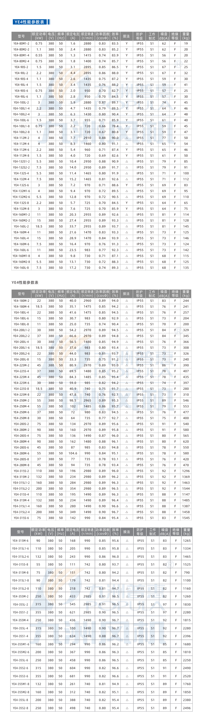 YE4系列三相异步电动机-技术参数.jpg