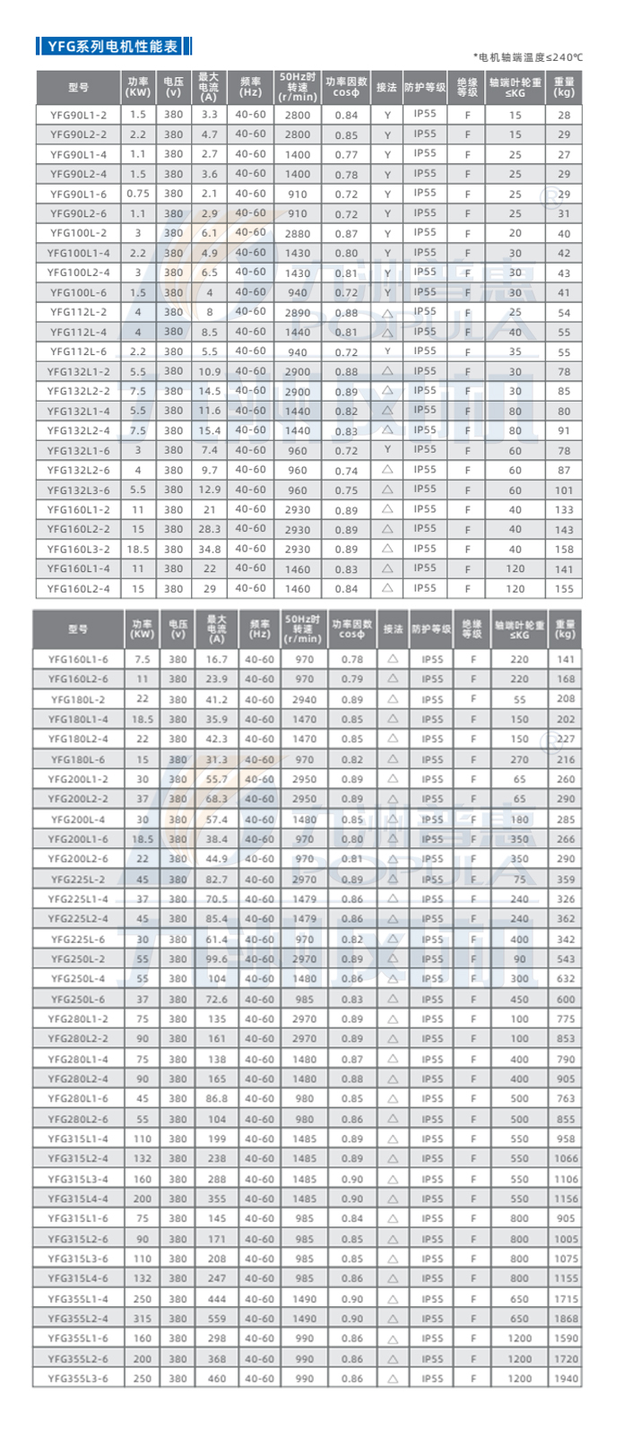 YFG风机专用大载荷电机-技术参数.jpg