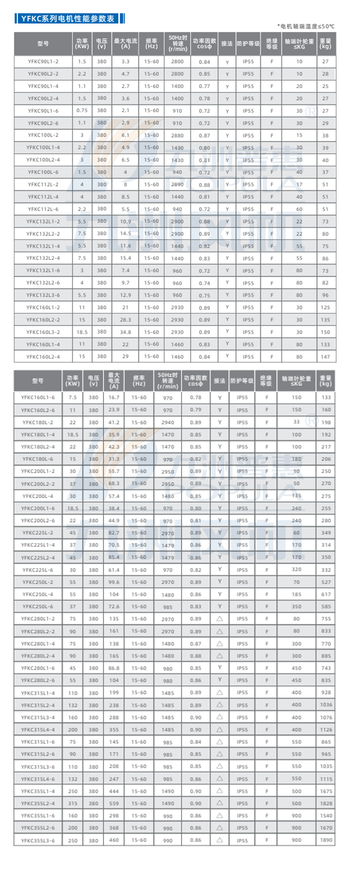 YFKC风机专用大载荷电机-技术参数.jpg