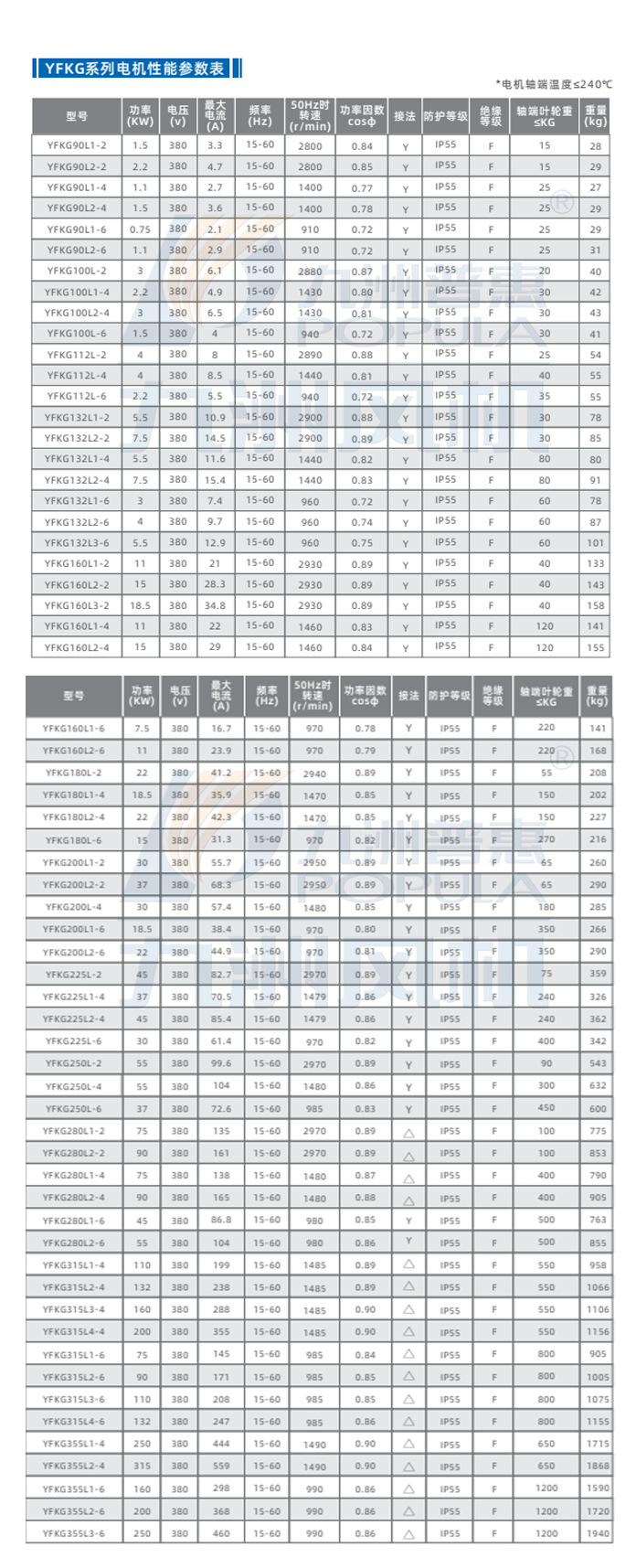 YFKG风,机专用大载荷电机-技术参数.jpg